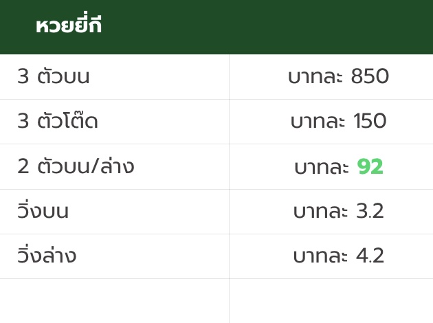 อัตราจ่ายหวยยี่กี