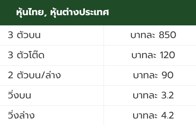 อัตราจ่ายหวยหุ้น MHANDEE